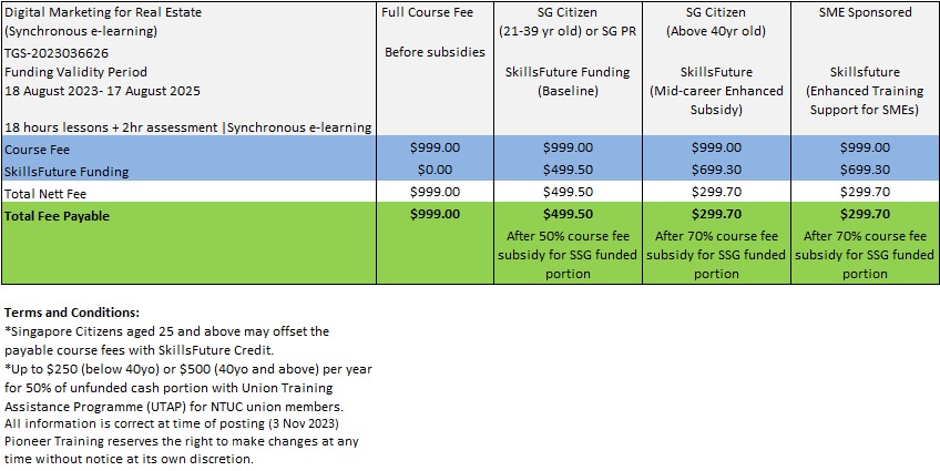 digital marketing course fee