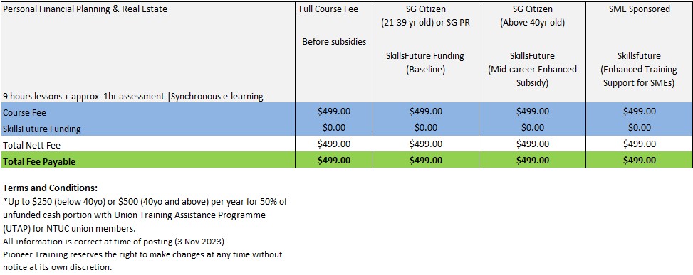 Personal Financial Planning & Real Estate  Fees